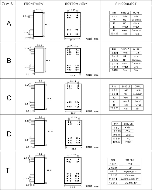 0301-2-WC-DIMENSIONS