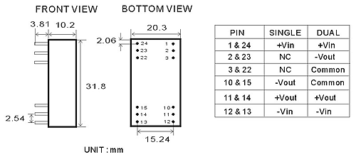 05-2-RCE-DIMENSIONS