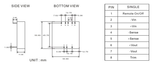 WG1-DIMENSIONS