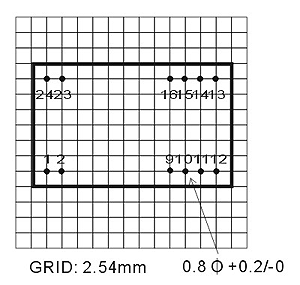 RCP-FOOTPRINT