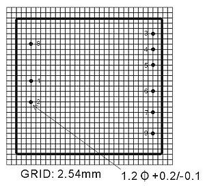 WG2-FOOTPRINT