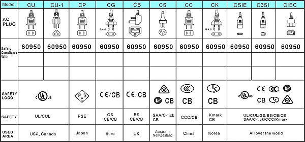 switching-AC-Plug-D-Cord-In